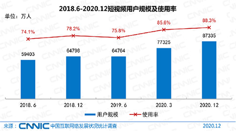 抖音SEO,抖音获客优化,抖音SEO优化,抖音搜索排名优化,抖音排名