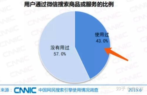 不要小看微信搜索，微信视频号SEO，快速占领行业地位(图1)