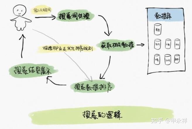 不要小看微信搜索，微信视频号SEO，快速占领行业地位(图3)