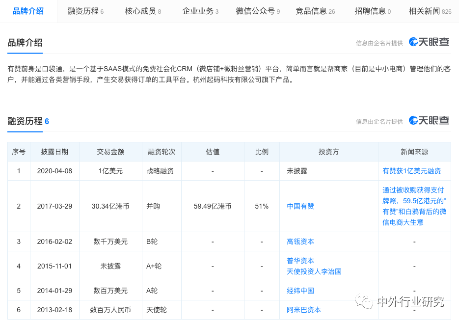 微信电商SaaS平台的发展需求和成长之道