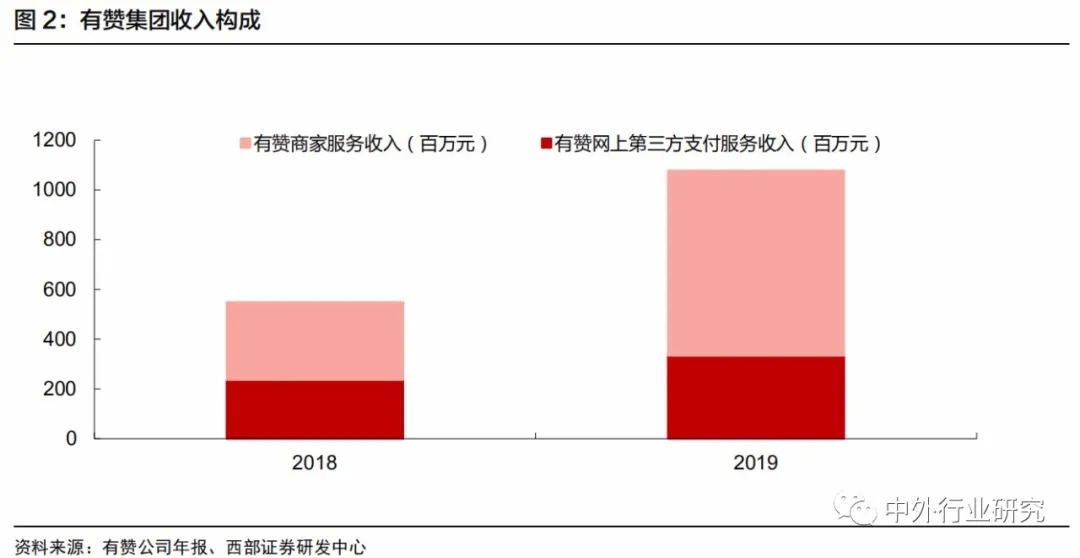 微信电商SaaS平台的发展需求和成长之道