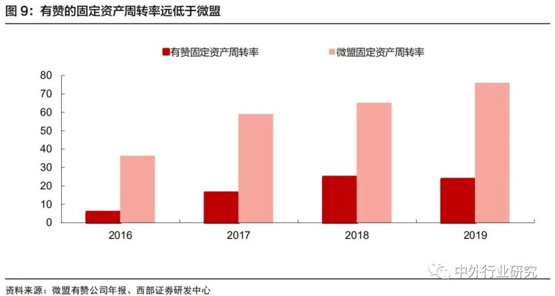 微信电商SaaS平台的发展需求和成长之道