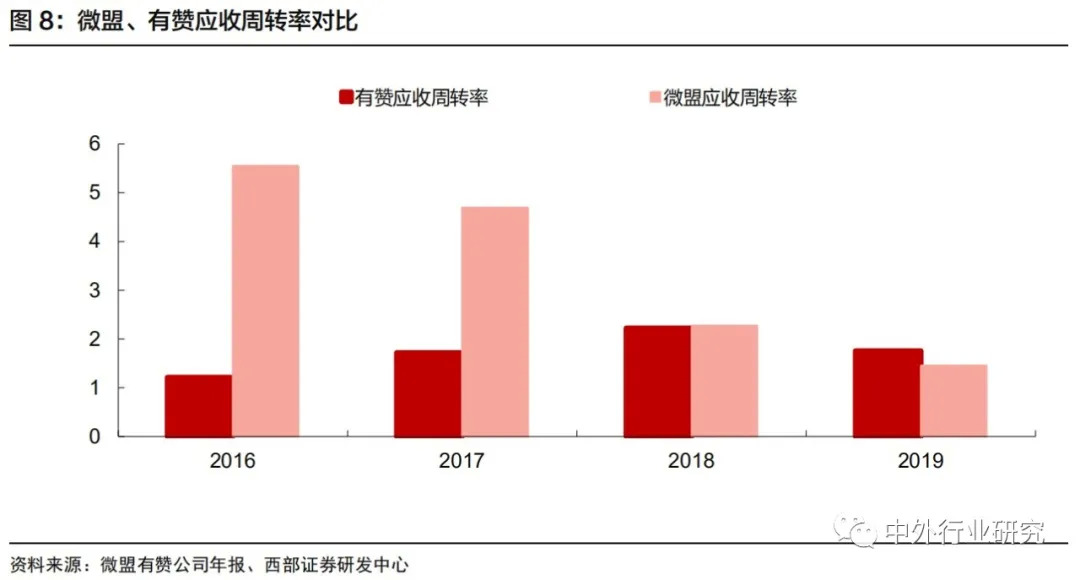 微信电商SaaS平台的发展需求和成长之道