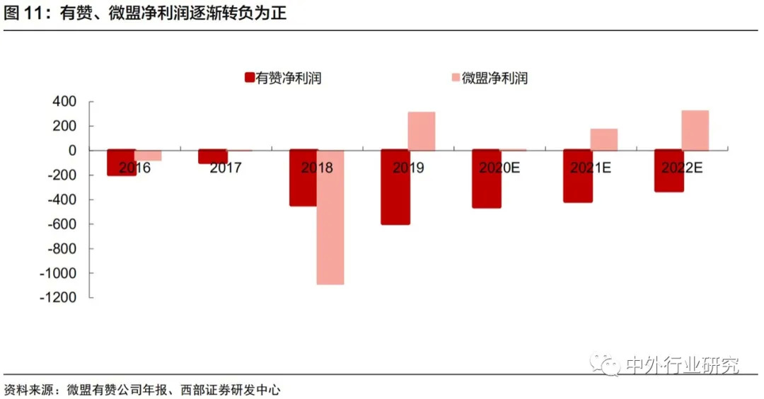 微信电商SaaS平台的发展需求和成长之道