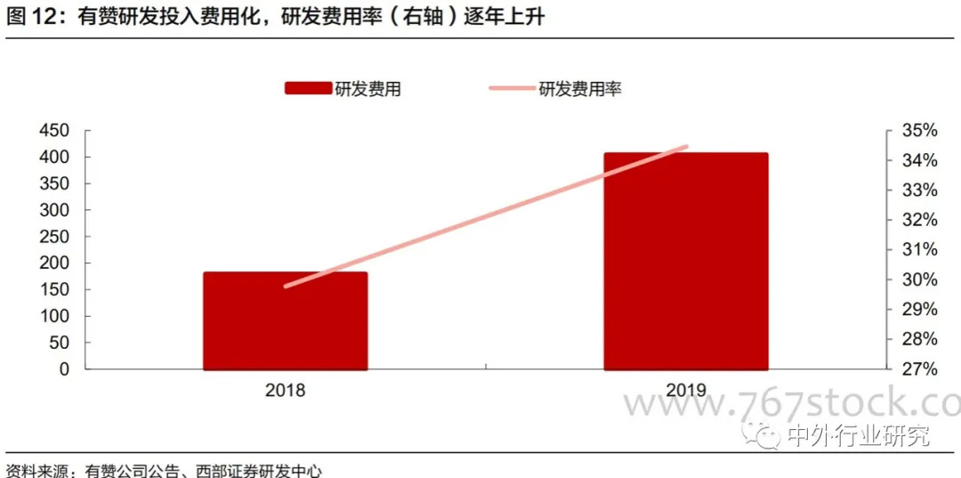 微信电商SaaS平台的发展需求和成长之道