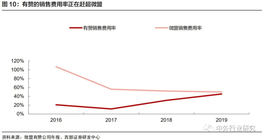 微信电商SaaS平台的发展需求和成长之道