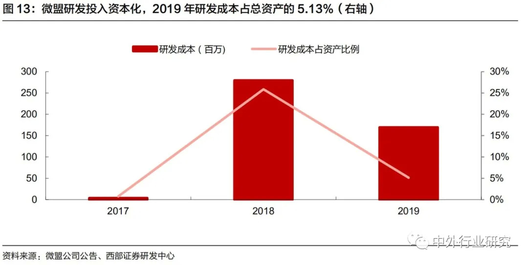 微信电商SaaS平台的发展需求和成长之道