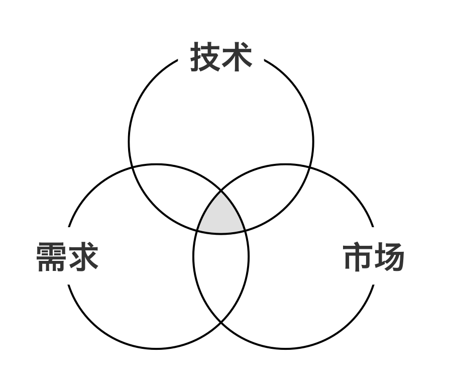 AI时代,人与机器的沟通方式(图4) AI时代,人与机器的沟通方式