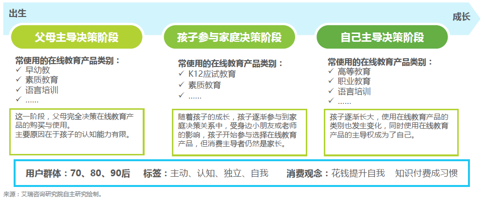 在线教育:风口已至,未来将来(图2) 营销洞察丨在线教育:风口已至,未来将来