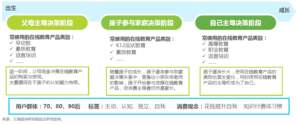 营销洞察丨在线教育：风口已至，未来将来