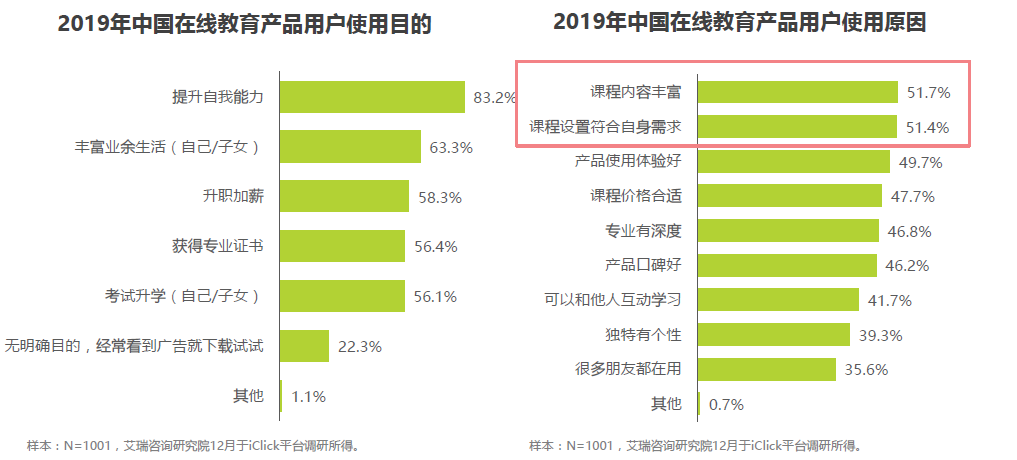 营销洞察丨在线教育：风口已至，未来将来