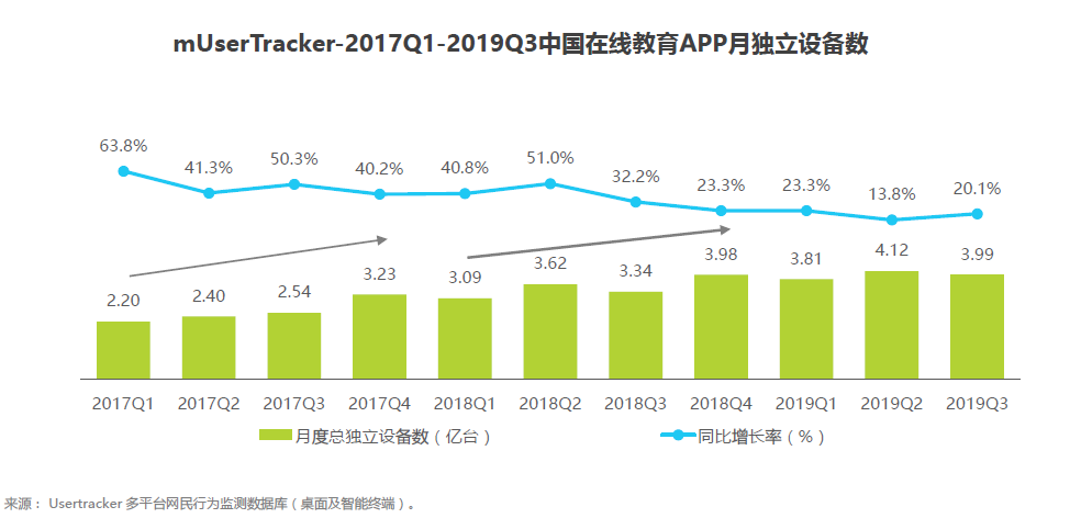 营销洞察丨在线教育：风口已至，未来将来