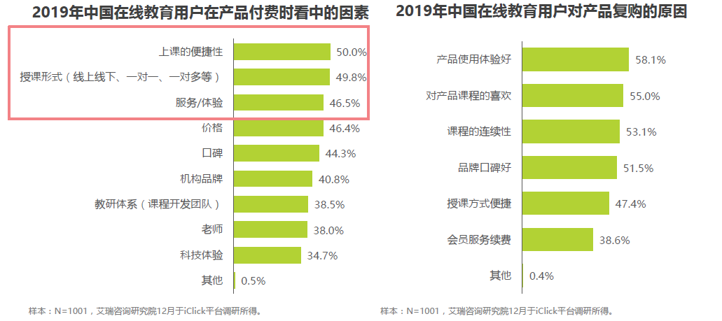 营销洞察丨在线教育：风口已至，未来将来