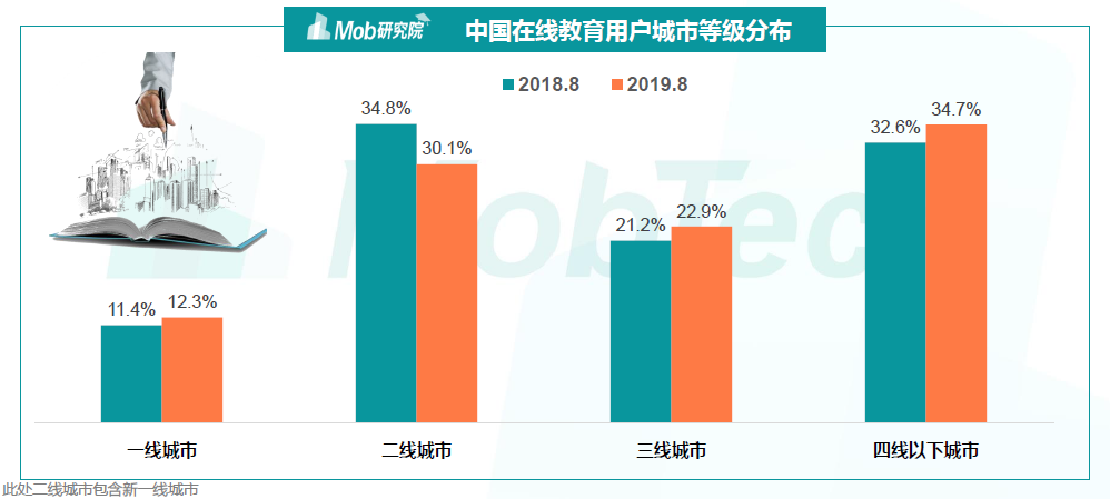 在线教育:风口已至,未来将来(图12) 营销洞察丨在线教育:风口已至,未来将来