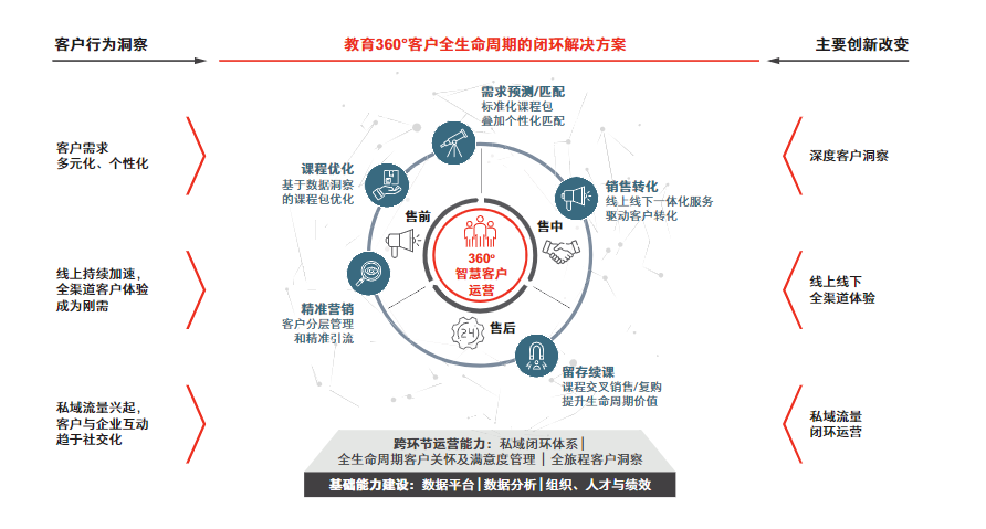 在线教育:风口已至,未来将来(图13) 营销洞察丨在线教育:风口已至,未来将来