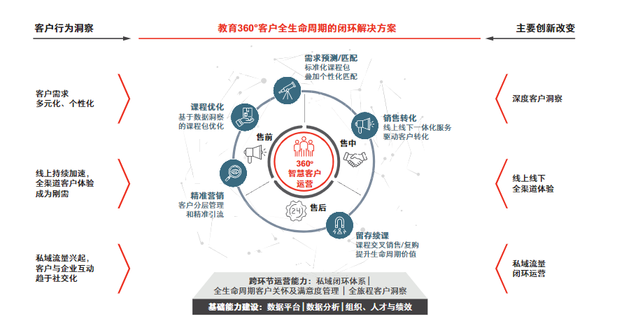 营销洞察丨在线教育：风口已至，未来将来