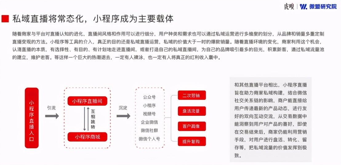 超六成商家将直播电商作为营销标配,竞争激烈还有机会吗?(图14) 超六成商家将直播电商作为营销标配,竞争激烈还有机会吗?
