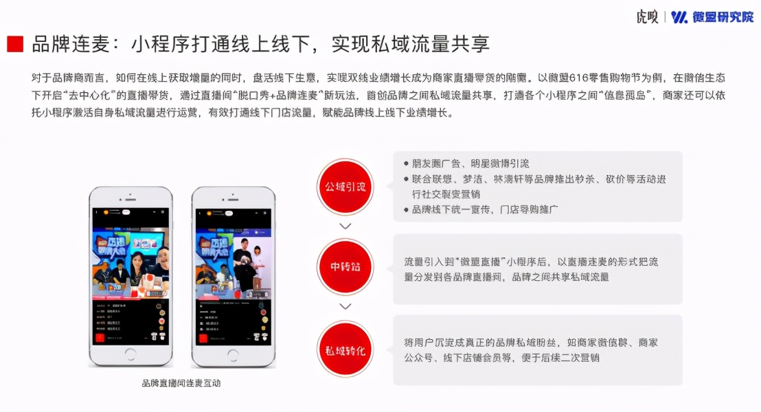 超六成商家将直播电商作为营销标配,竞争激烈还有机会吗?(图13) 超六成商家将直播电商作为营销标配,竞争激烈还有机会吗?