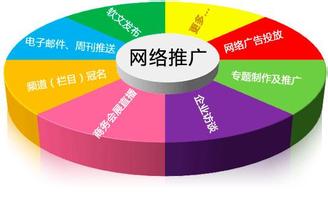 为何网站没有流量?网站没流量原因分析(图1) 为何网站没有流量?网站没流量原因分析(图1)